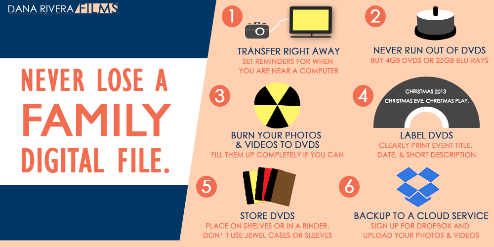 If You NEVER Want to Lose Another Family Photo or Video, Follow This Simple System